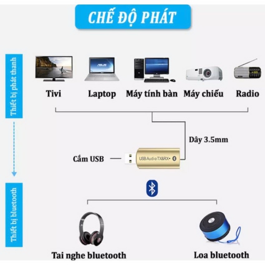 USB Bluetooth 4.2 Phát Và Nhận, Dùng Cho Loa,Máy Tính, Amply. Bảo Hành 1 Đổi 1 Trong Vòng 6 Tháng