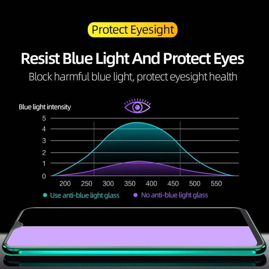 Kính Cường Lực Nhám Ánh Sáng Xanh Cho Full Màn Chống Vân Tay Samsung Galaxy A54 A34 A14 A04S A02 A03 A02S A03S A12 A13 A22 A23 A32 A33 A42 A52 A53 A72 A73 A31 A51 A71 A21S