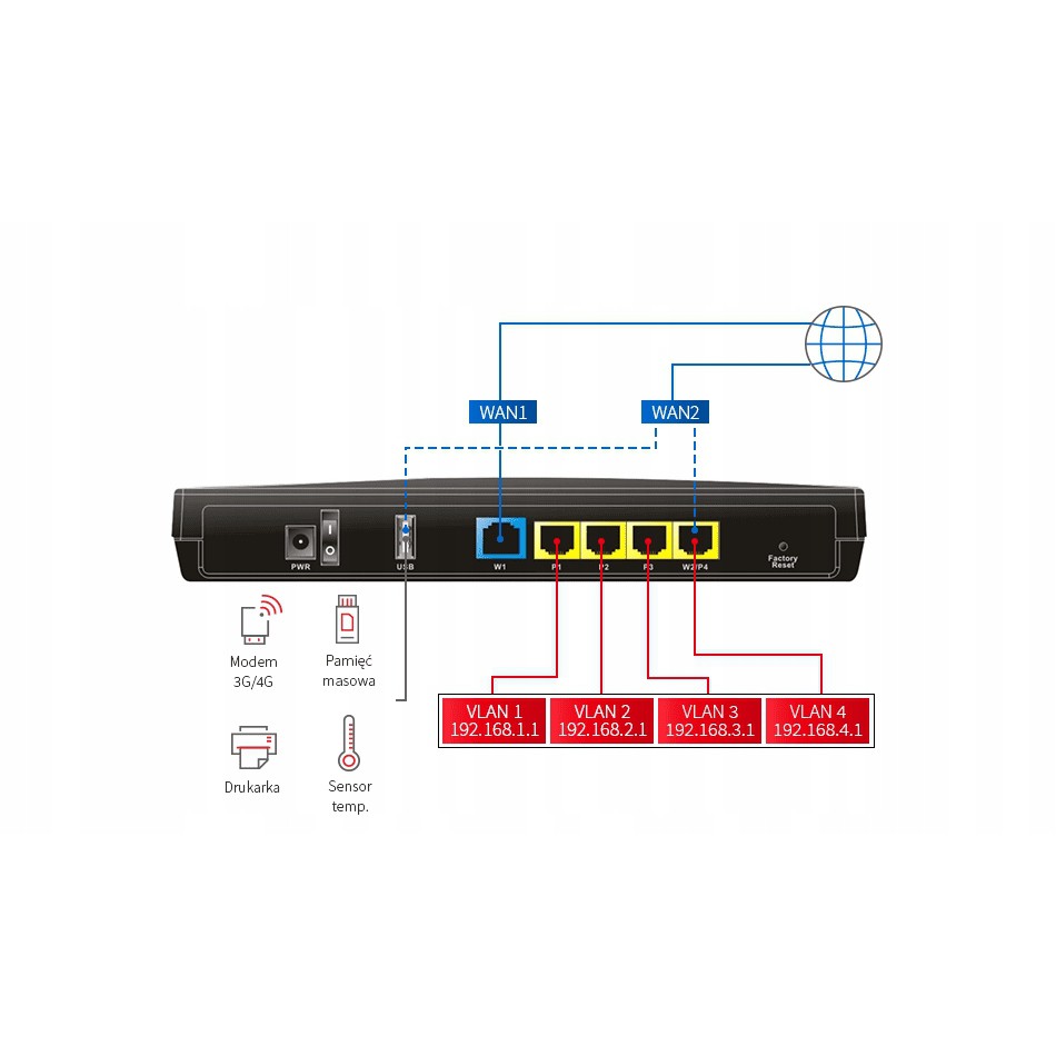 Router Cân bằng tải DrayTek Vigor2915. BH 2 năm chính hãng