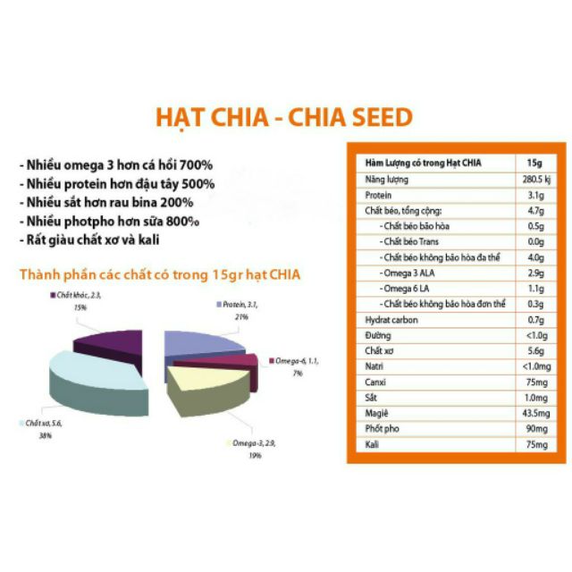 HẠT CHIA ÚC Organic Chia Seeds  Túi Đen 500gr (Hàng Chuẩn)