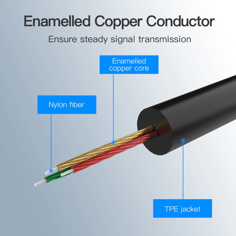 Vention Type-C To 3.5MM Phone/Tablet Audio Convert Cable For Xiaomi Samsung LG Earphone Headset Sound