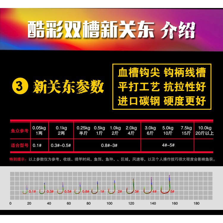 Lưỡi câu cá Titan 7 màu không ngạnh giá tốt