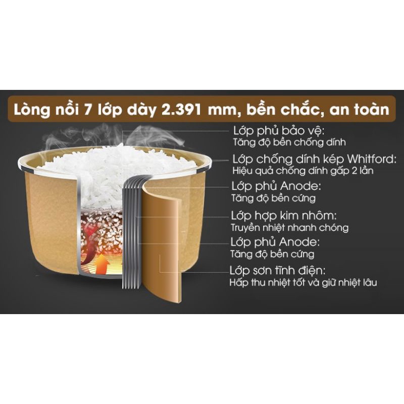 Lòng nồi, ruột nồi, mâm nhiệt, gioăng vành nắp nồi cơm điện Sunhouse Mama SHD8903 SHD8915 SHD8955