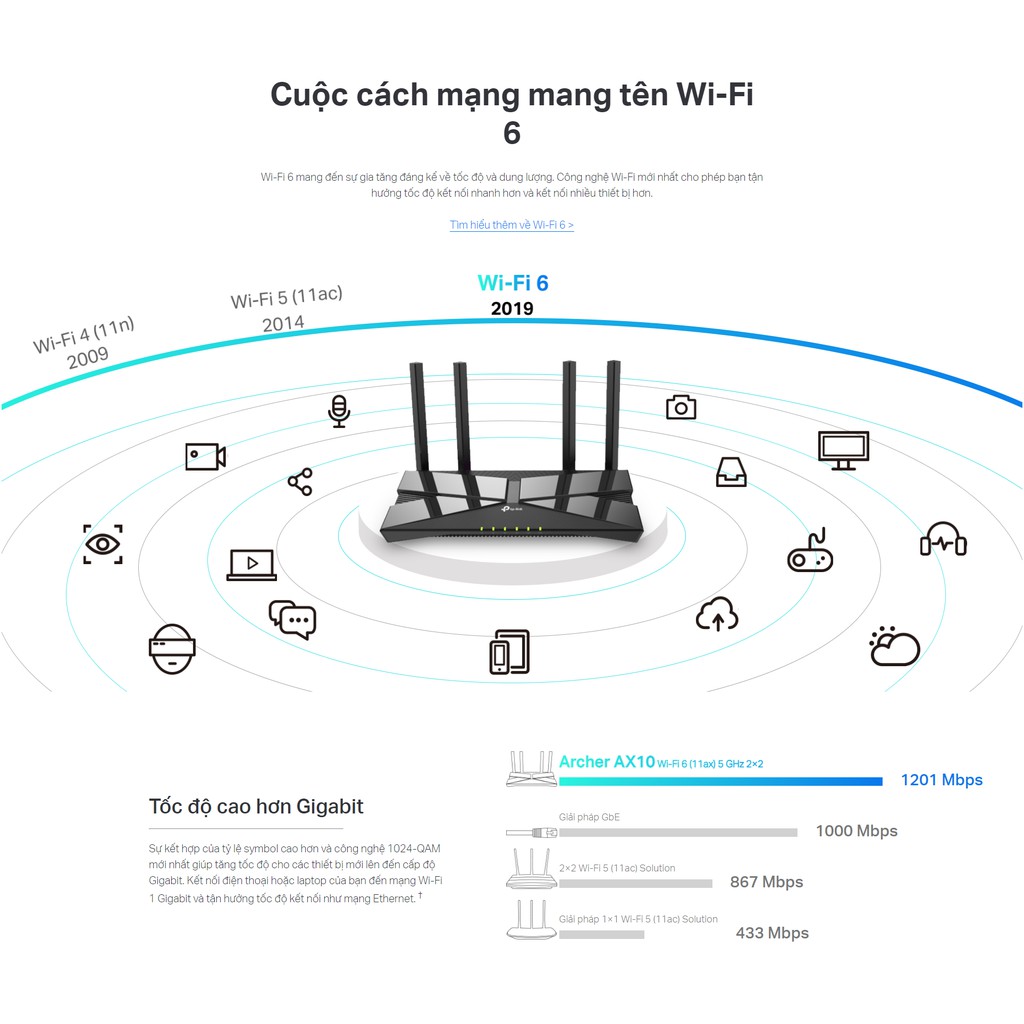 [Nhập PSHTAX10 giảm 20K] Bộ Phát Wifi 6 Băng Tần Kép AX1500 TP-Link Archer AX10 - Hàng Chính Hãng | BigBuy360 - bigbuy360.vn