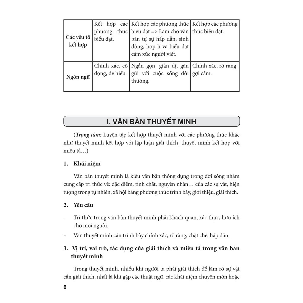 Sách 101 Bài Văn Hay Lớp 9