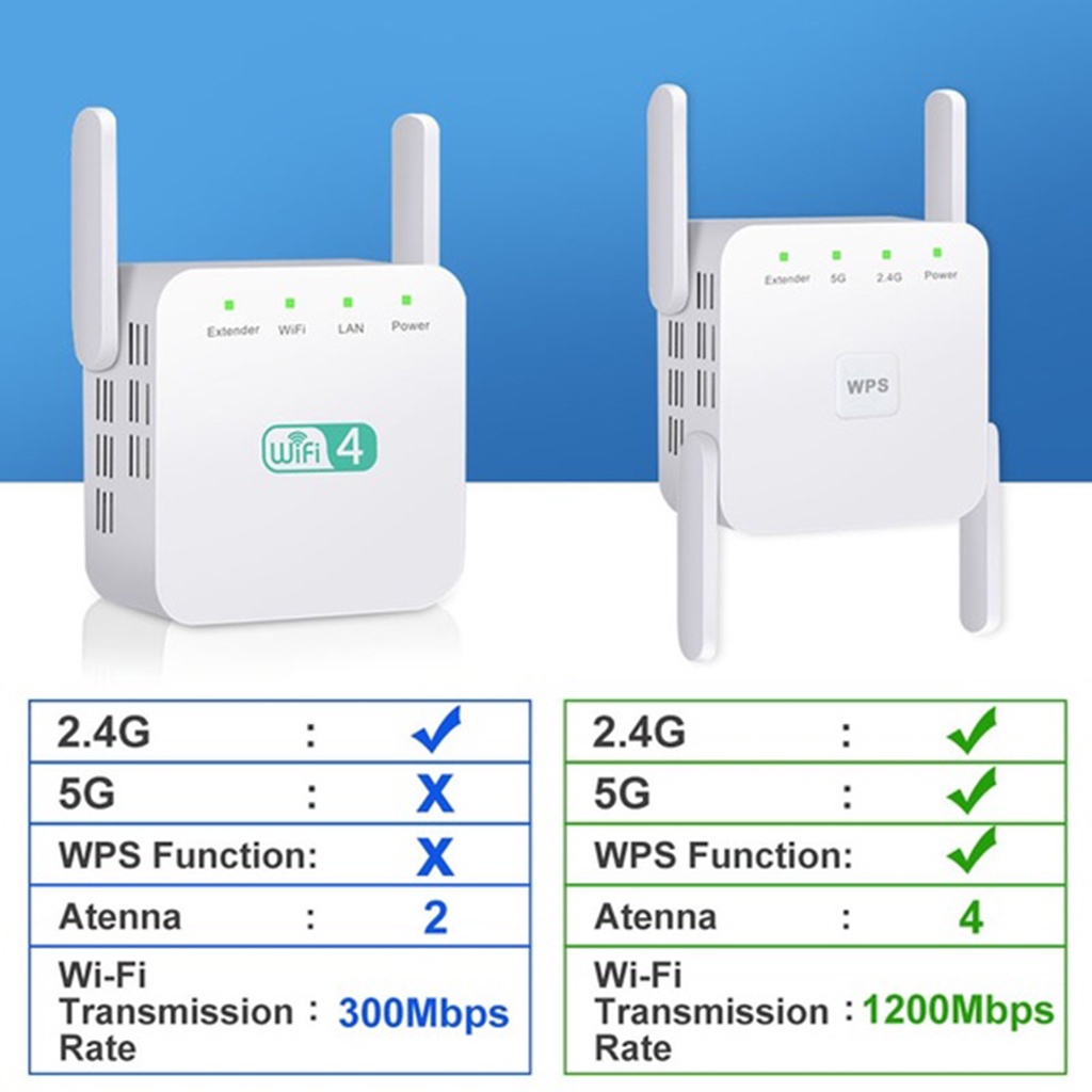 Bộ Lặp Sóng Wifi Không Dây 1200mbps 2.4g 5g 4 Ăng Ten Uk-Plug | BigBuy360 - bigbuy360.vn