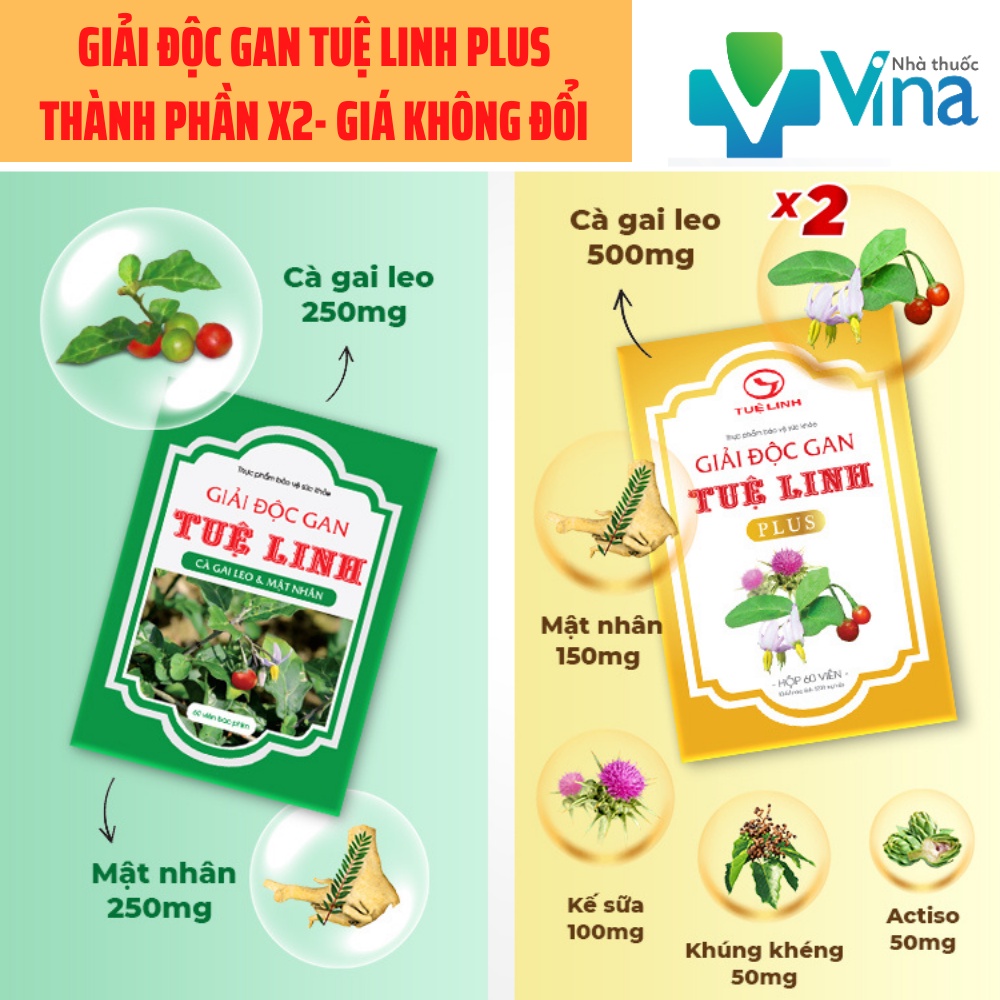 Giải Độc Gan Tuệ Linh - Chai 60 Viên