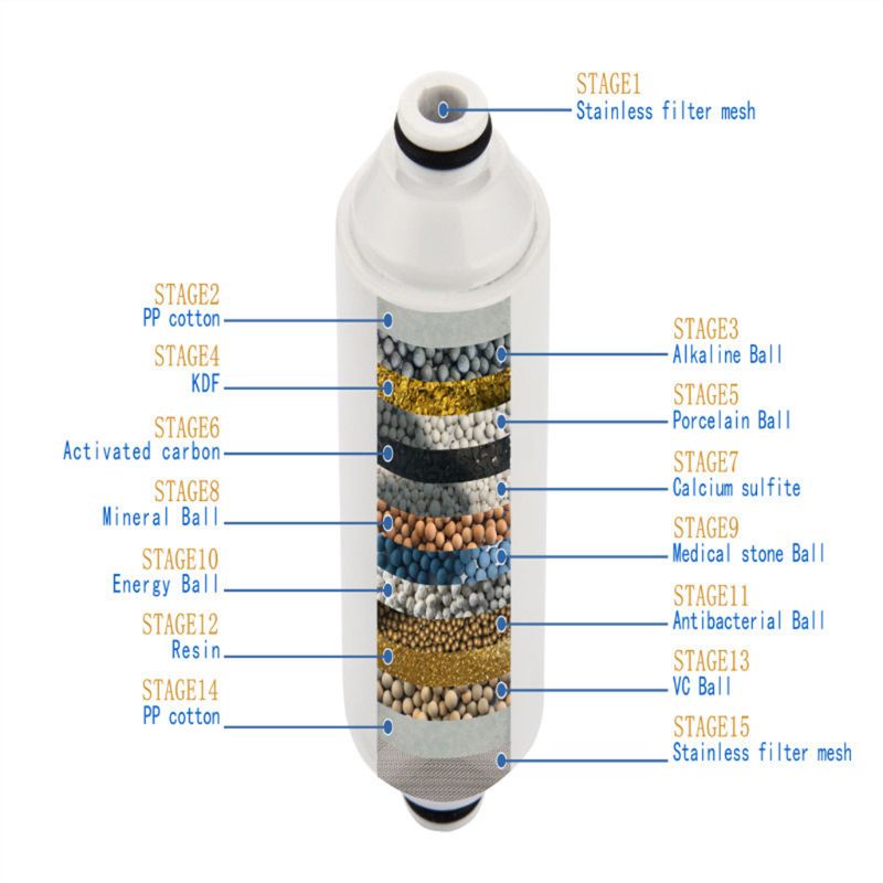 Bộ Lọc Nước 15 Lớp Cứng Chuyên Dụng Cho Vòi Hoa Sen Giảm Clo