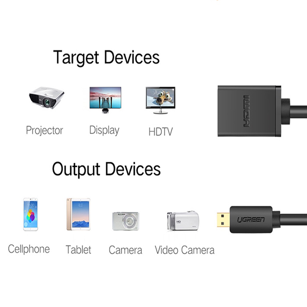 Cáp Micro HDMI sang HDMI Đầu Âm Cao Cấp Ugreen 20134