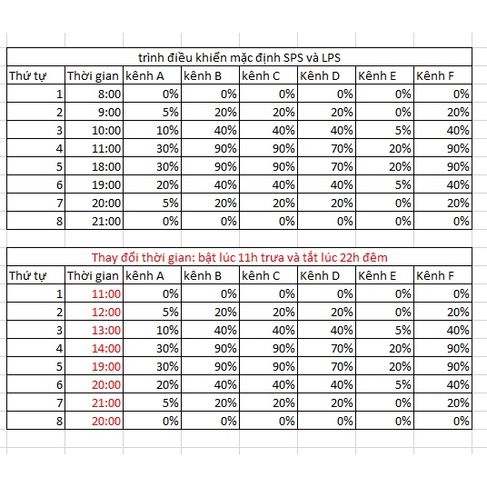 Đèn Noopsyche K7 V3 140w wifi bể cá biển, bể san hô, nước mặn, K7 Pro v3
