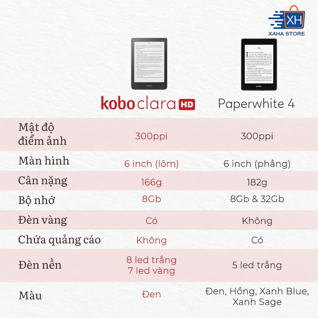 [Mã 151ELSALE hoàn 7% xu đơn 300k] Máy đọc sách Kobo Clara HD - 8GB màu đen - Bảo hành 12 tháng | BigBuy360 - bigbuy360.vn