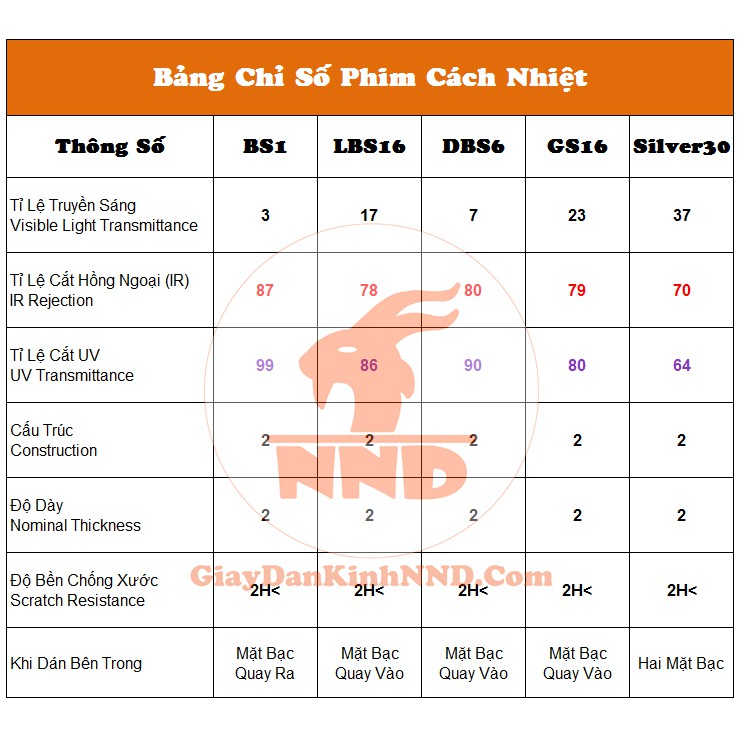 Phim Dán Kính Cách Nhiệt 3M Phản Quang Siêu Chống Nóng Khổ 1.52m Đủ Màu Xanh, Đen, Bạc | BigBuy360 - bigbuy360.vn