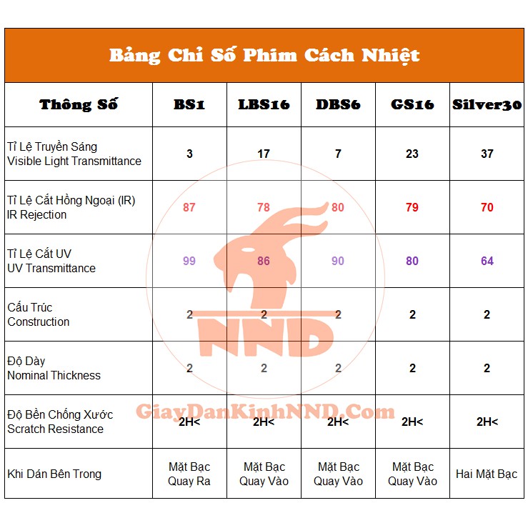 Phim Dán Kính Cách Nhiệt 3M Phản Quang Siêu Chống Nóng Khổ 1.52m Đủ Màu Xanh, Đen, Bạc