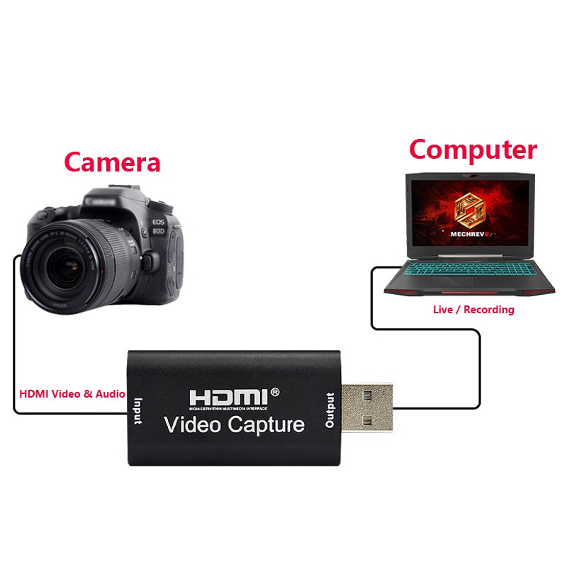 Hộp Video Chuyển Đổi Hdmi Sang Usb C & Ps5 / 4 Xbox