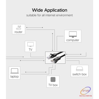 Cáp mạng Cat6 bấm sẵn dài 2M (đen) Ugreen 20160