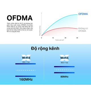 Bộ phát wifi TP-Link Archer AX10 AX1500Mbps