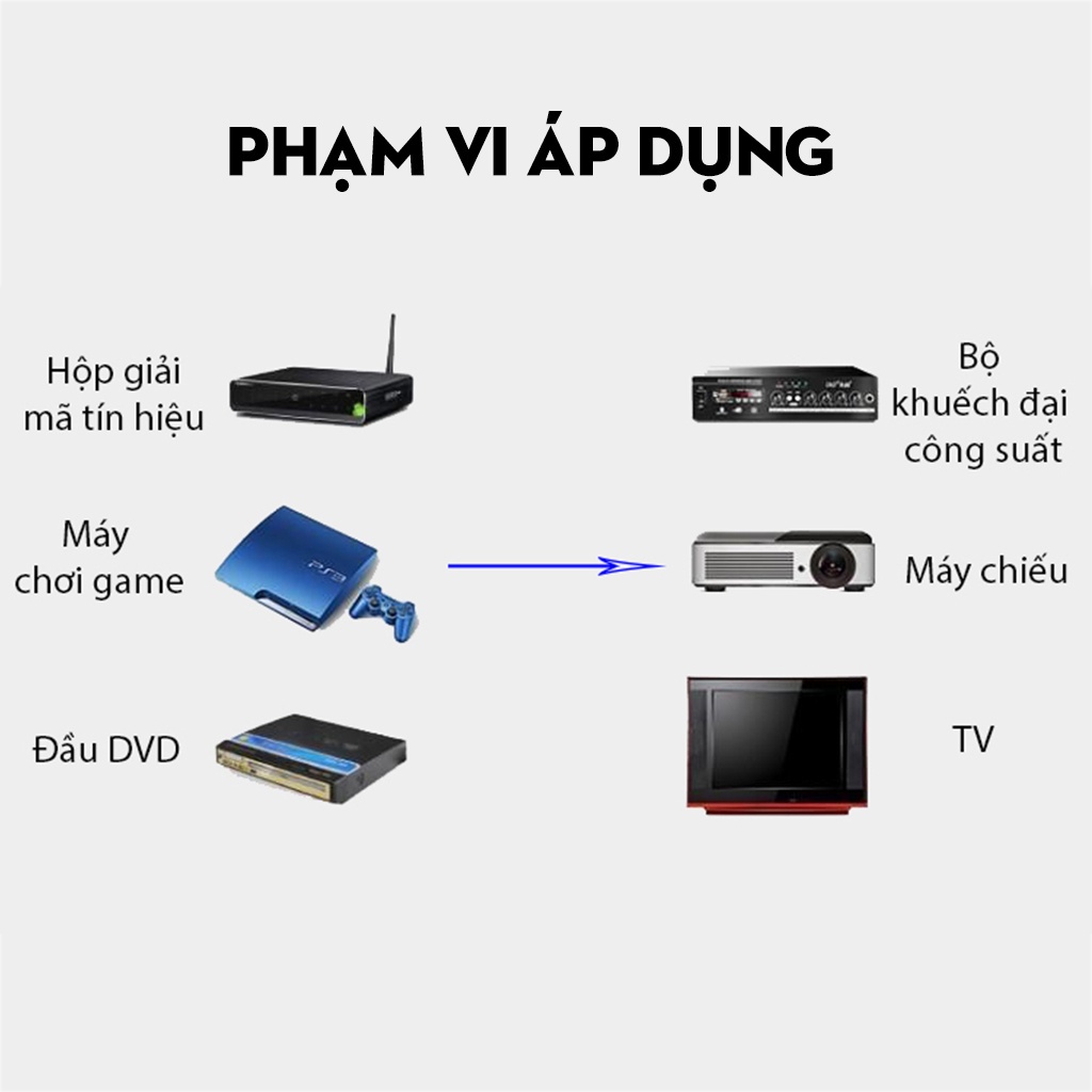 Cáp loa AV 6 đầu bông sen, Dây AV 3 RCA dài 1.8M 3M 5M 10M Honjianda Hàng chính hãng