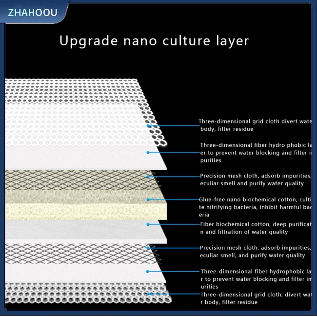 ☃Nhà☃ Miếng Bọt Biển Cotton Lọc Sinh Học 8d Không Keo Dán Cho Bể Cá