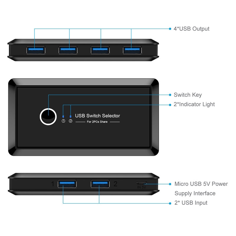 USB 3.0 Switch Selector, 2 Computers Sharing 4 USB Port Devices, KVM Peripheral Switcher Box for Mouse Keyboard Scanner