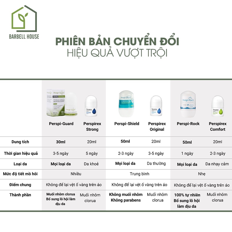 Lăn nách khử mùi  - ngăn mồ hôi & mùi cơ thể, không ố vàng, không thâm nách, dành cho da nhạy cảm nhất