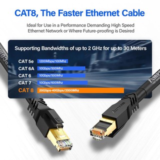 Dây cáp mạng CAT8 AMPCOM, 2 đầu đúc sẵn dài 1m - 5m