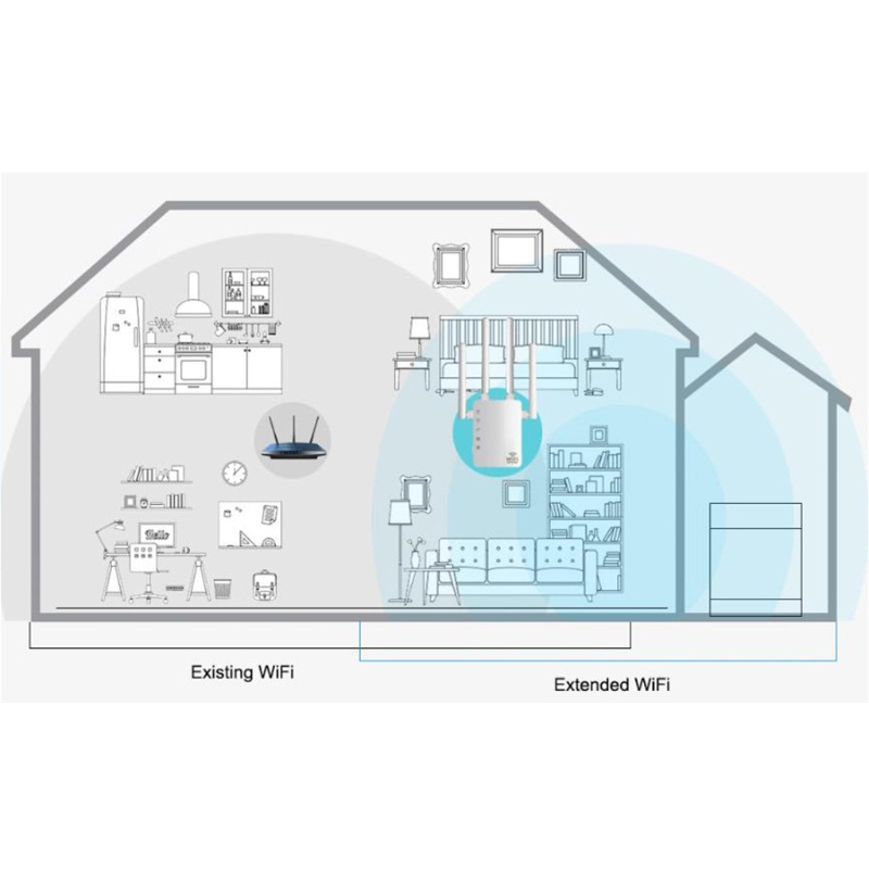 Bộ Khuếch Đại Tín Hiệu Internet Băng Tần Kép 1200Mbps Bảo Vệ Toàn Diện