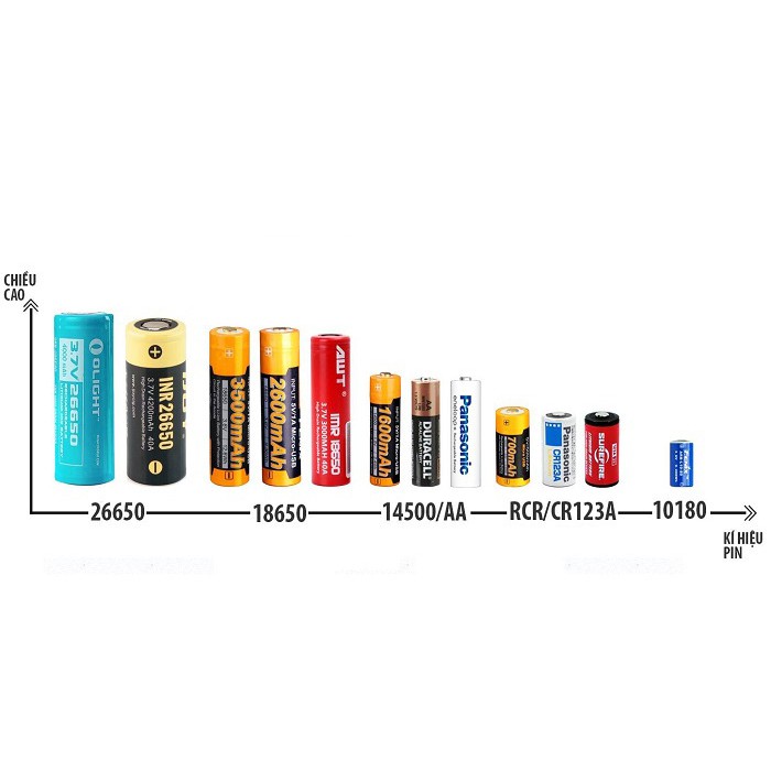 2 viên Pcs 2A 600 MAH Rechargeable Lithium-Ion Pin sạc 14500 Ultrafire 1200mah 1.2v