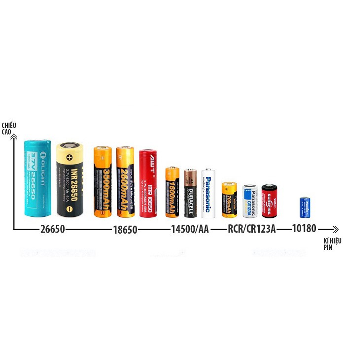 1 Pcs 3.7V 2A 1200 MAH   Rechargeable Lithium-Ion Pin sạc 14500 Ultrafire 3.7V 1200mah