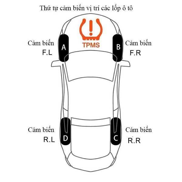 Cảm Biến Áp Suất Lốp Ô Tô TPMS Phiên Bản Quốc Tế, Sử Dụng Năng Lượng Mặt Trời