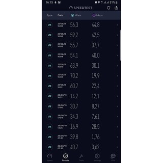 SIM 4G MOBIFONE MAX BĂNG THÔNG, CHUẨN 4G 1 THÁNG MIỄN PHÍ