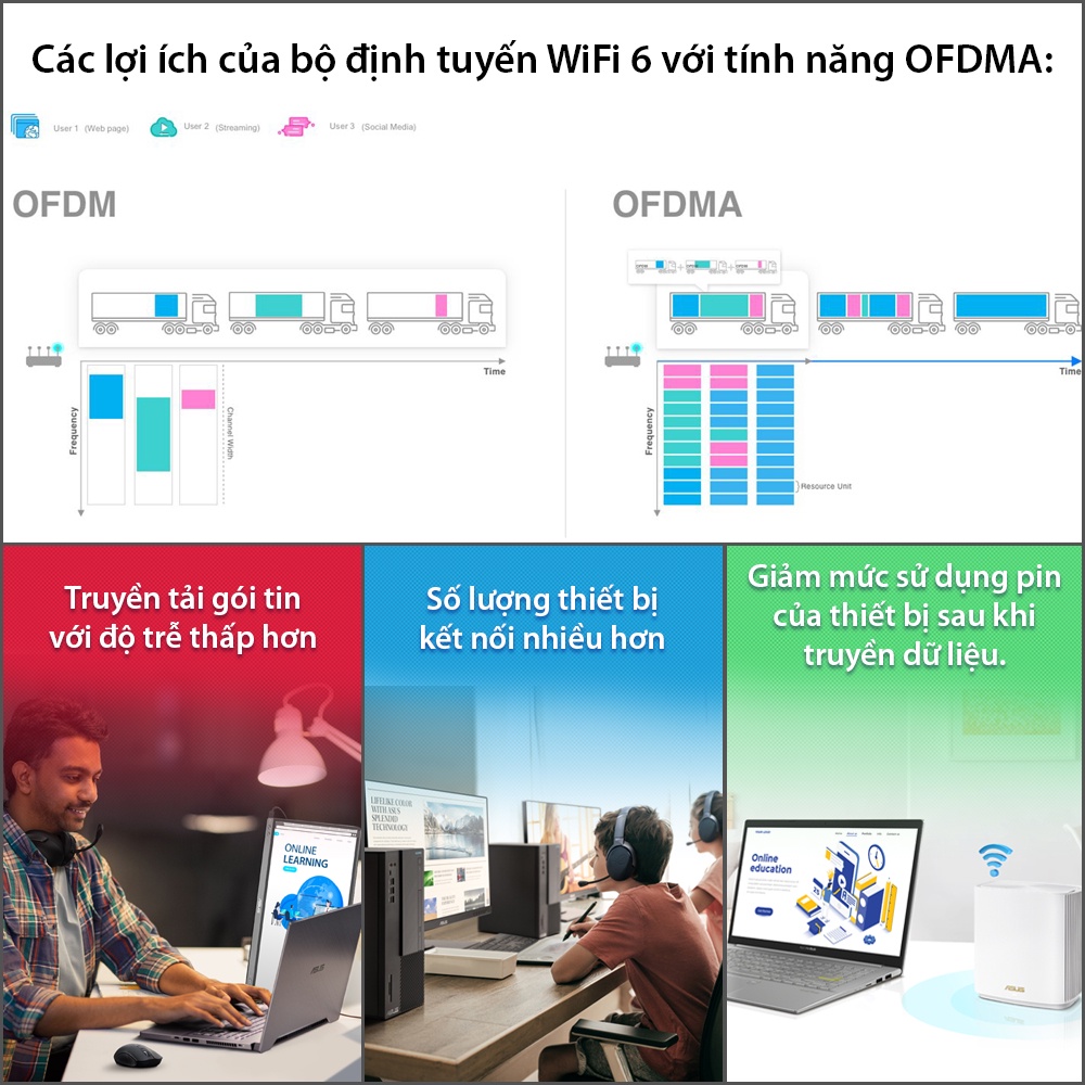  Bộ Phát Wifi Asus RT-AX56U Băng Tần Kép AX1800 WiFi6 MU-MIMO OFDMA AiProtection Pro