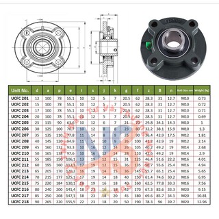 Gối bi UCFC 206