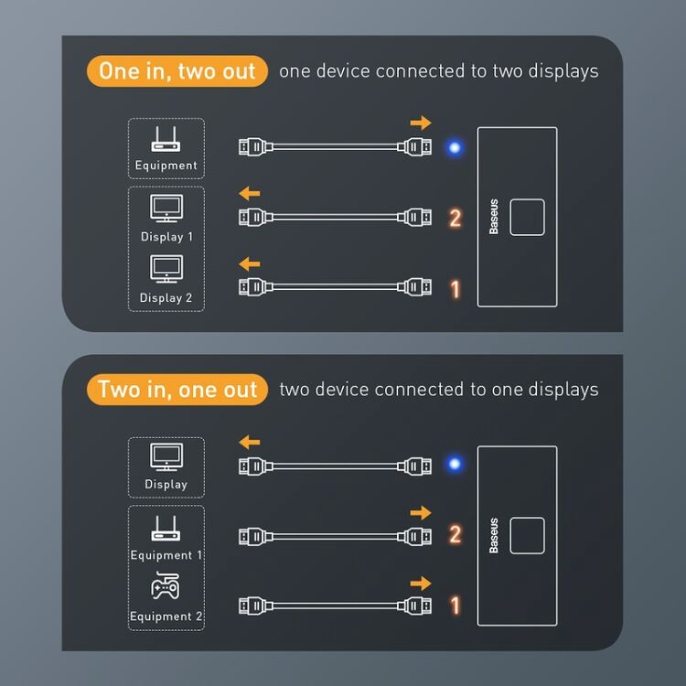 Thiết bị chia cổng HDMI 2 chiều Baseus Matrix HDMI Splitter Chia 1 ra 2 hoặc gộp 2 vào 1 với công tắc