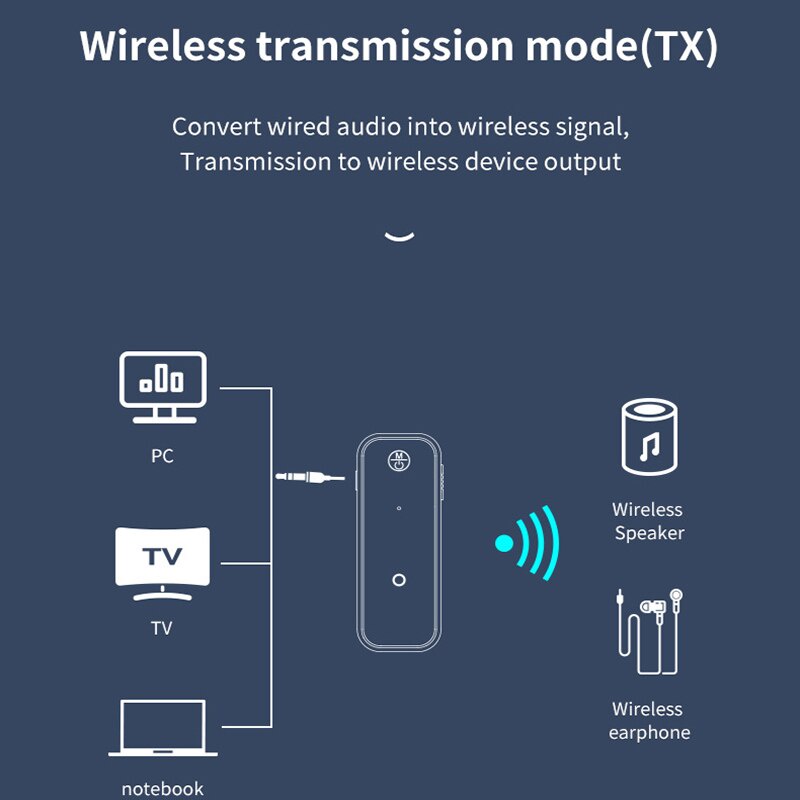 Thiết bị truyền nhận âm thanh Bluetooth 5.0 2 trong 1 cho loa xe hơi 3.5Mm