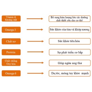 Hạt chia úc tím nhập khẩu túi 1kg