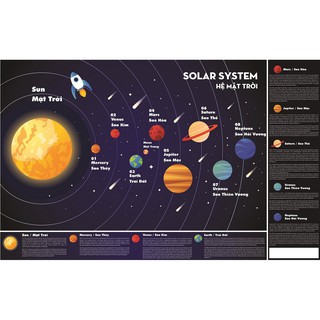 Tranh Hệ Mặt Trời Cho Bé (Dán Tường) Có hình và video thật