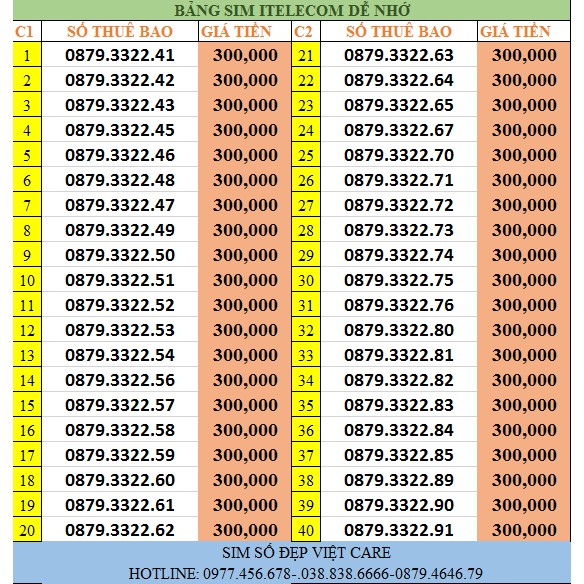 Sim 4G - ( CHỌN SỐ ĐẸP ĐỒNG GIÁ 300K ) vinaphone - Itel CÓ GÓI 90gb/tháng + free gọi vina  giống sim vd89 - vd149 - v90