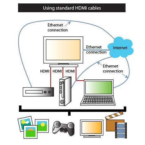 Cáp HDMI 1.8M  - High Speed Original E337566 AWM 20276 Interconnect Products - Hàng mới công ty