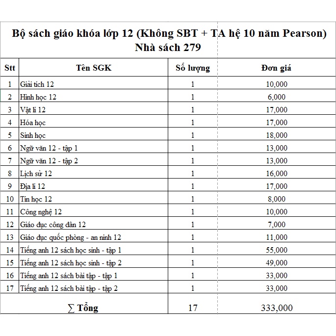 Sách - Trọn bộ sách giáo khoa lớp 12