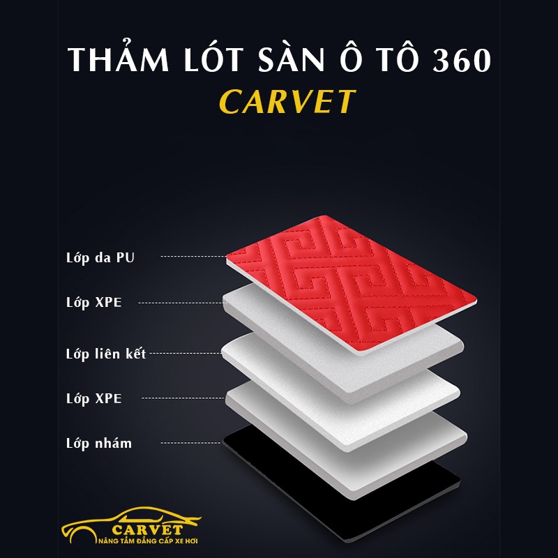 Thảm lót full sàn ô tô 360 Honda Hrv, thảm trải sàn xe hơi da Nappa không mùi, phủ kín sàn xe