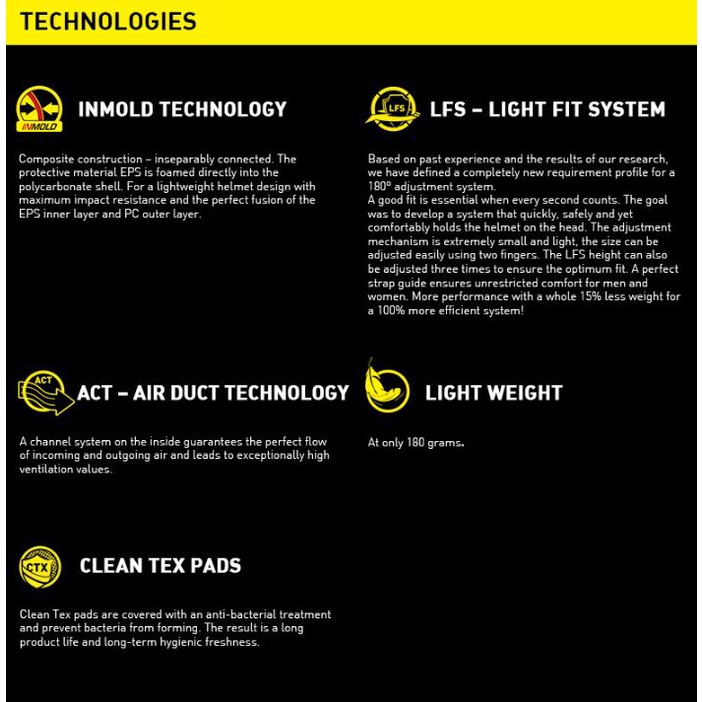Mũ Bảo Hiểm Xe Đạp CairBull 4D Pro