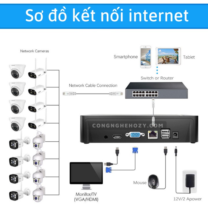 Đầu ghi hình camera IP 16 kênh 8MP/4K  Srihome  dùng cho  dahua, imou, hikvision,Yoosee ,Onvif hỗ trợ ổ cứng 8TB NVS003