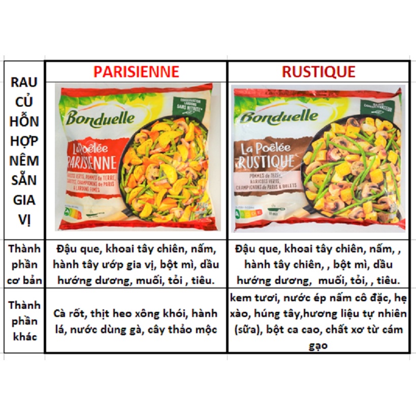 [Túi 750g – NHÃN ĐỎ] RAU CỦ HỖN HỢP NÊM SẴN PARISIENNE BONDUELLE (nw0)