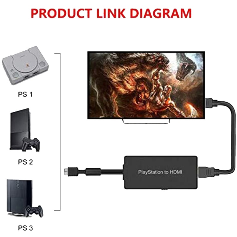 Bộ Chuyển Đổi Hiệu Quả Cao PS1 Cho PS2 PS3 Sang PS2 PS1 10
