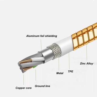 ( BẢO HÀNH 12 THÁNG ) CÁP SẠC SIÊU BỀN SIÊU NHANH Lightning FULL DÒNG IP