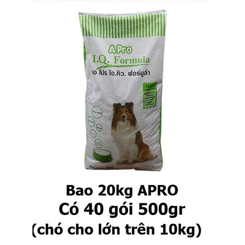 (Bao 20kg) Thức ăn cho chó hạt KEOS Novopet Smartheart Classic  Apro Fib Ganador (5 loại)