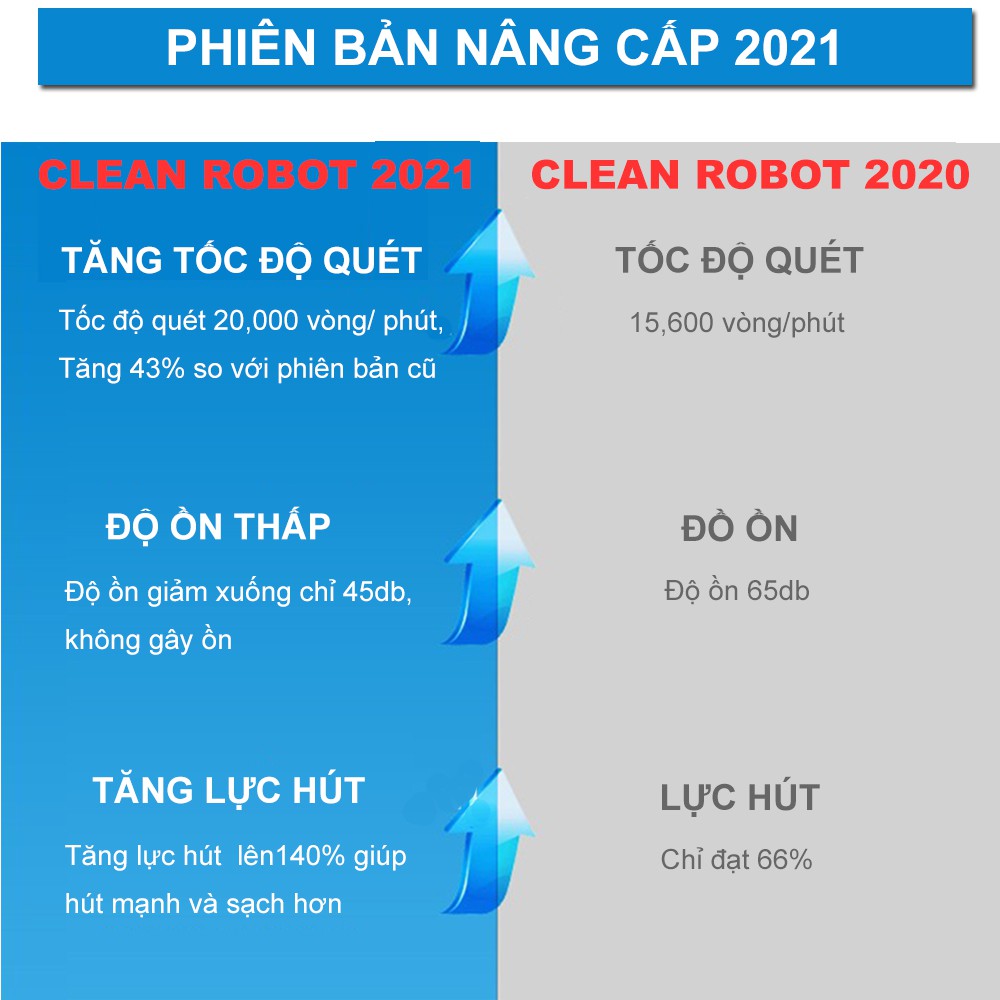 Robot hút bụi lau nhà thông minh CLEAN ROBOT thế hệ 4 tự động lau dọn nhà cửa, động cơ 4 motor hút bụi nhanh mạnh | BigBuy360 - bigbuy360.vn