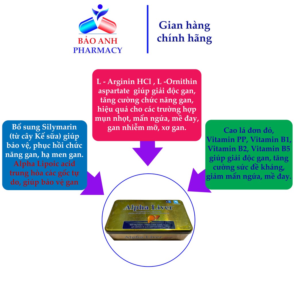 Viên bổ gan, giải độc gan cao cấp giúp mát gan, hạ men gan, giảm mụn, tránh mề đay, ngứa, giải rượu - Alpha Liver 60viên