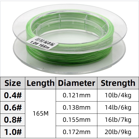 Cuộn Dây Câu Cá Bện 8 Sợi 165M X8 Chất Lượng Cao