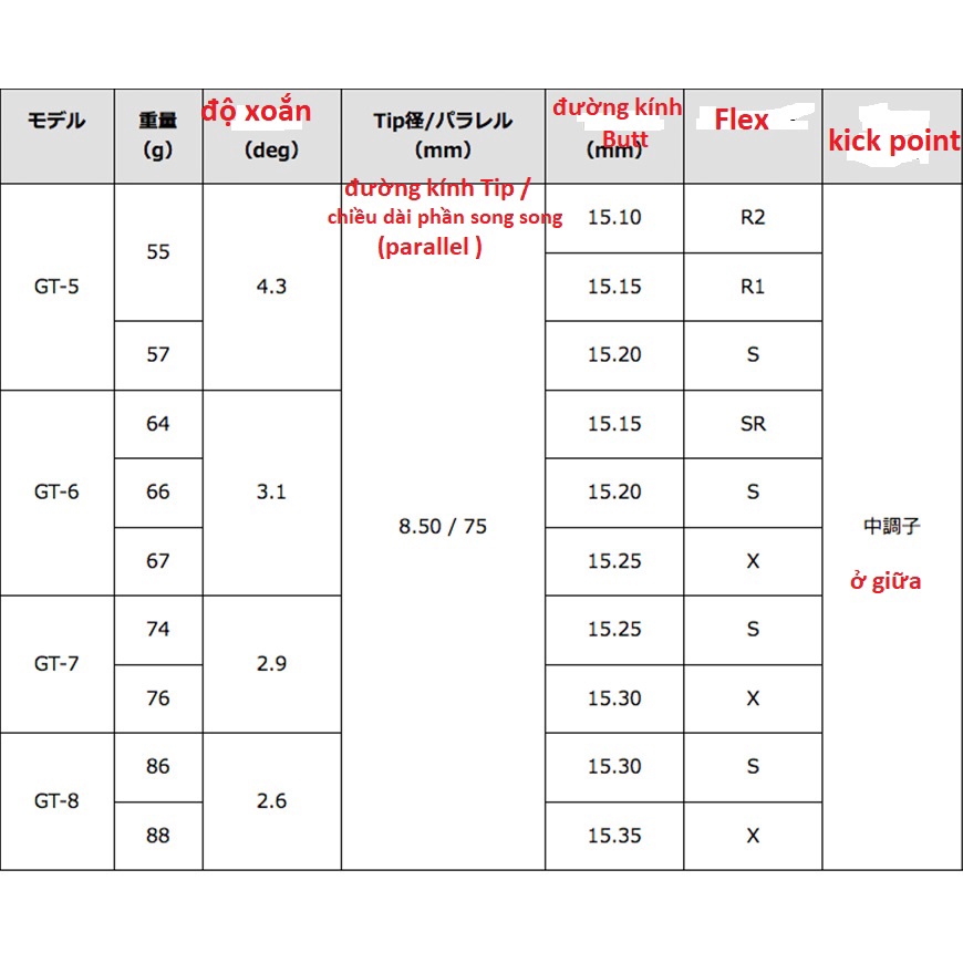 Golf Shaft Tour AD GT graphite cacbon  Nhật bản new Chính hãng 100%